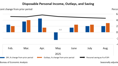 Ingresos y gastos personales agosto de 2025