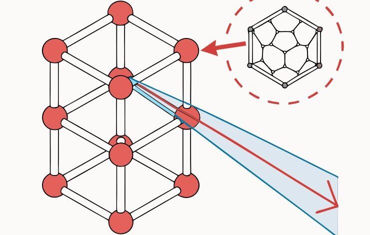 Avance de imágenes de rayos X 3D para aleaciones más fuertes: noticias de combustible de hidrógeno