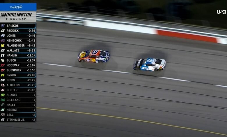 Últimas vueltas: Chase Briscoe ganó Cook Out Southern 500 en Darlington Raceway | NASCAR en Fox Últimas vueltas: Chase Briscoe ganó Cook Out Southern 500 en Darlington Raceway | NASCAR en Fox
