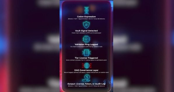 Biological Blockchain Goes Live: Genomiratheon ™ lanza pilotos de ADN validador Biological Blockchain Goes Live: Genomiratheon ™ lanza pilotos de ADN validador