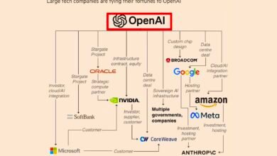 Esta imagen detalla la alianza en expansión de OpenAI de proveedores de chips y nube a través de una red de billones de dólares.