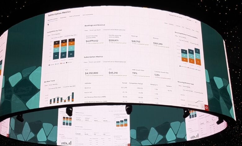 NetSuite aumenta la medición de IA para ayudar a que el CFO de SaaS aumente el crecimiento.