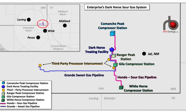 Nuevo México-Targa’s, Enterprise’s y los activos relacionados con el gas agrario de MPLX en el norte de Delaware Nuevo México-Targa’s, Enterprise’s y los activos relacionados con el gas agrario de MPLX en el norte de Delaware