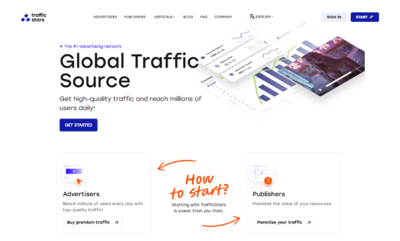 Dentro de la revolución AdTech: lo que debe saber sobre TrafficStars Dentro de la revolución AdTech: lo que debe saber sobre TrafficStars