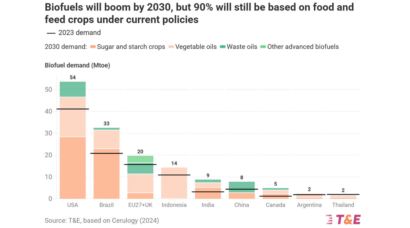 biofuels-chart-by-crop.png