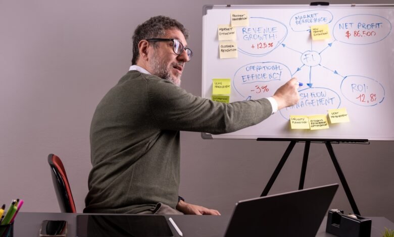 ¿Qué es el modelo de pronóstico financiero y cómo trabajar?