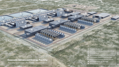 Amazon lanza ‘Cascade’, el proyecto Xe-100 SMR de Energy Northwest, cuyo objetivo es construirlo para 2030