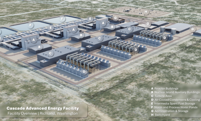Amazon lanza ‘Cascade’, el proyecto Xe-100 SMR de Energy Northwest, cuyo objetivo es construirlo para 2030 Amazon lanza ‘Cascade’, el proyecto Xe-100 SMR de Energy Northwest, cuyo objetivo es construirlo para 2030