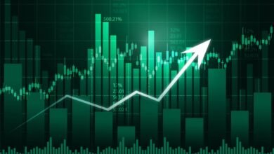 Sensex sube 575 puntos, Nifty cierra por encima de 25.300 después del repunte en los países asiáticos.