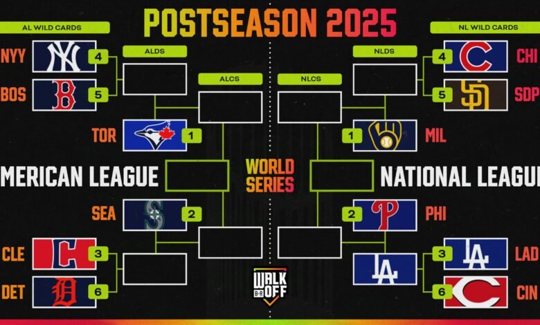 Actualizar el playoffs MLB 2025 Frame, Dodgers en comparación con las probabilidades de Filis NLLDS, Vista previa Actualizar el playoffs MLB 2025 Frame, Dodgers en comparación con las probabilidades de Filis NLLDS, Vista previa