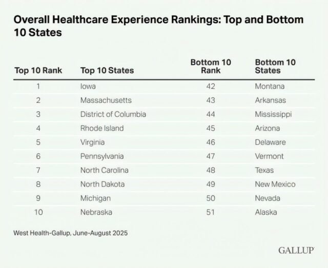gallup-and-west-health.jpg