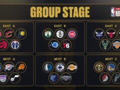 Clasificación de la Copa NBA 2025, predicción del grupo después del partido de la fase de grupos el 14 de noviembre