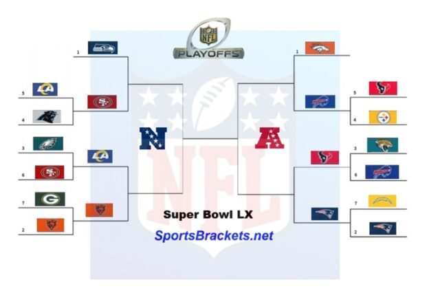 1768464634_Printable-2026-NFL-Championship-Series-Bracket.jpg