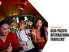 Los viajes al extranjero en la región de Asia y el Pacífico están divididos y China e India impulsan el crecimiento, según el estudio.