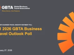La industria de viajes de negocios enfrenta optimismo y obstáculos operativos para 2026, según una encuesta de GBTA