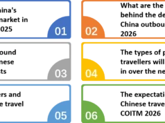 COITM: El mercado de viajes emisores de China crecerá significativamente este año