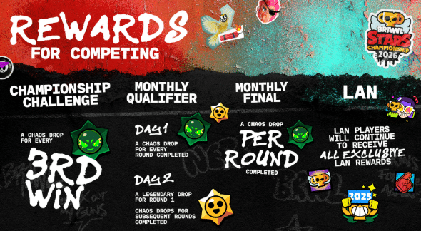 Brawl-Stars-Championship-2026-rewards.png
