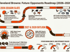Futuros oponentes de los Cleveland Browns: lista completa por año (récord local/visitante)