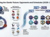 Futuros oponentes de los New York Giants: lista completa por año (análisis local/visitante)