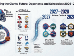 Futuros oponentes de los New York Giants: lista completa por año (análisis local/visitante)