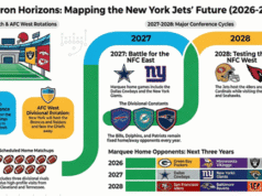 Futuros oponentes de los New York Jets: lista completa por año (desglose local/visitante)