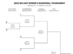 Calendario de baloncesto femenino de Big East 2026: calendario, fechas y TV