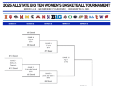 Calendario del baloncesto femenino Big Ten 2026: fechas, grupos y TV