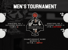 Calendario y calendario del torneo de baloncesto masculino de la Ivy League 2026: 14 y 15 de marzo en Newman Arena (Cornell, Ithaca, NY) – Semifinales 14 de marzo, Campeonato 15 de marzo (ESPN2) + PDF imprimible y predicciones de clasificación
