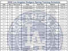 Calendario de entrenamiento de primavera de Los Angeles Dodgers 2026: guía imprimible, formato PDF