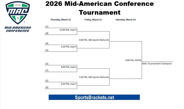 Printable-2026-MAC-Tournament-Bracket.png