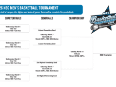 Calendario y división del torneo de baloncesto masculino NEC 2026 – Versión imprimible