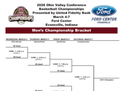 Calendario de baloncesto masculino de la OVC 2026: fechas, ubicaciones, marcos, PDF imprimible – Ford Center, Evansville (4 al 7 de marzo de 2026)