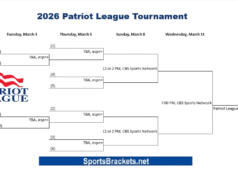 Calendario y cuadro del torneo de baloncesto masculino de la Patriot League 2026: imprimible