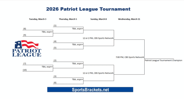 Printable-2026-Patriot-League-Mens-Basketball-Tournament-Bracket.png