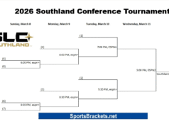 Calendario y calendario del baloncesto masculino de la Conferencia Southland 2026: del 8 al 11 de marzo en The Legacy Center (Lake Charles, LA)