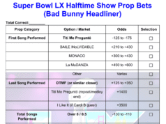 Apuestas y accesorios del medio tiempo del Super Bowl LX 2026: tabla imprimible con probabilidades, predicciones y tabla histórica