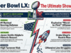 Podcast de vista previa del Super Bowl LX 2026: Patriots vs.Seahawks