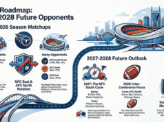 Futuros oponentes de los Tennessee Titans: lista completa por año (desglose local/visitante)