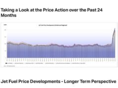 La volatilidad de los precios del combustible está elevando las tarifas de flete aéreo en medio de la agitación actual