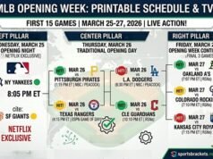Calendario de apertura de MLB 2026: PDF imprimible, canales de TV y guía de transmisión