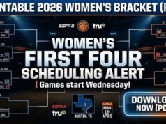 Calendario de los primeros cuatro partidos del Women’s March Madness 2026: partidos, horarios y canales de televisión