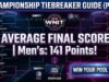 Guía de desempate de March Madness: puntuaciones finales promedio y estrategias ganadoras para 2026