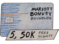 Vuelve la oferta de certificado de 5 x 50.000 noches gratis (finaliza pronto)