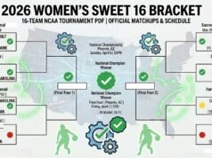 Cuadro imprimible Dulces 16 femenino 2026: Horario oficial, TV y PDF