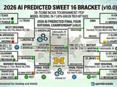 Cuadro AI Sweet 16 de 2026: predicción del camino hacia Indy (registro de muestra 7-19)