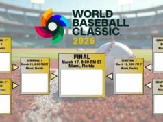 Eliminatorias del Clásico Mundial de Béisbol 2026: calendario de cuartos de final y camino a Miami