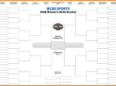 Cuadro del torneo femenino de la NCAA 2026: Cuadro imprimible de March Madness para el torneo de la NCAA
