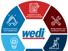La encuesta WEDI revela que los proveedores están postergando las cosas a medida que se acerca la fecha límite de la API de CMS
