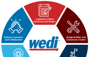 La encuesta WEDI revela que los proveedores están postergando las cosas a medida que se acerca la fecha límite de la API de CMS