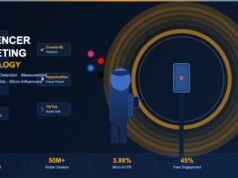 Tecnología de marketing de influencers: midiendo el mercado de 25.000 millones de dólares